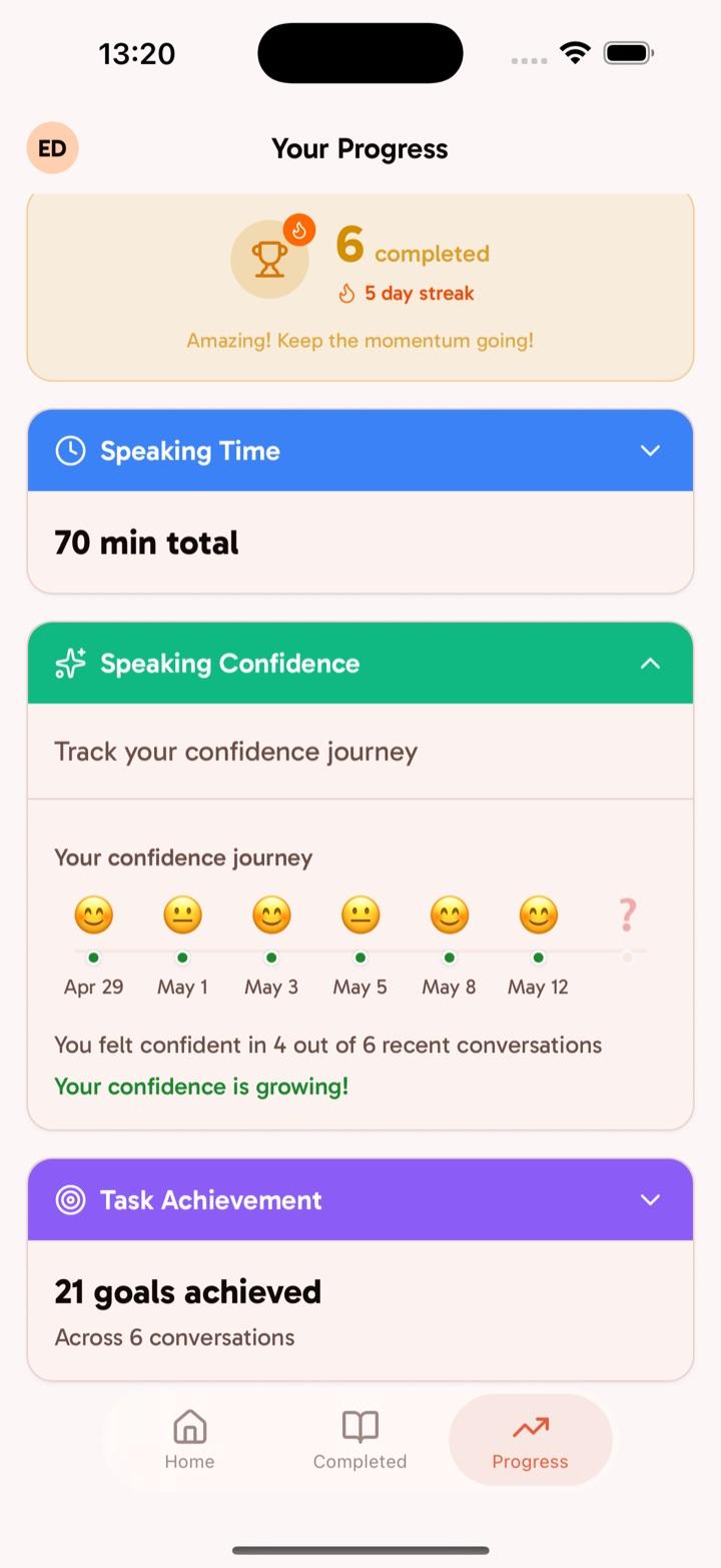 A Vocaelis progress screen showing confidence over time
